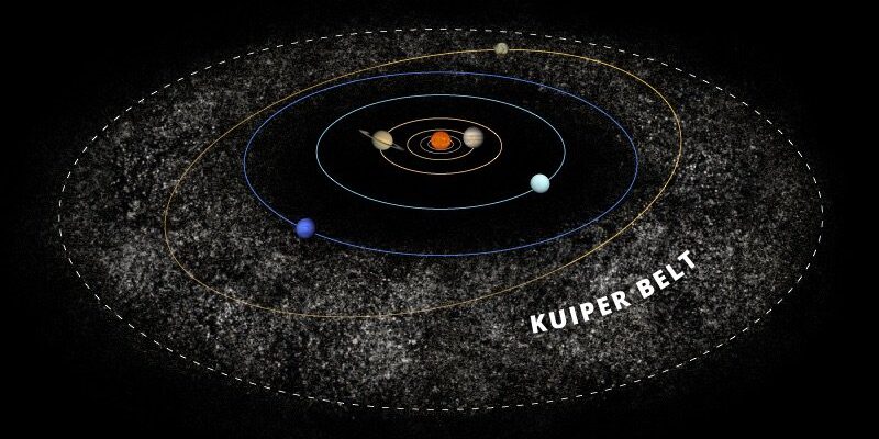 แถบไคเปอร์ (Kuiper Belt)
